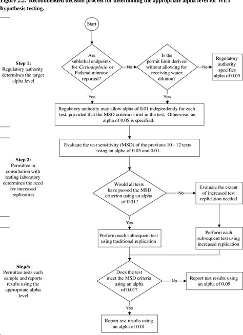 wet bottle test|Method Guidance and Recommendations for Whole Effluent .